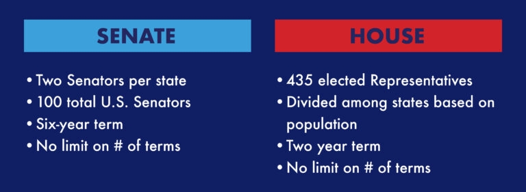 Introduction au gouvernement