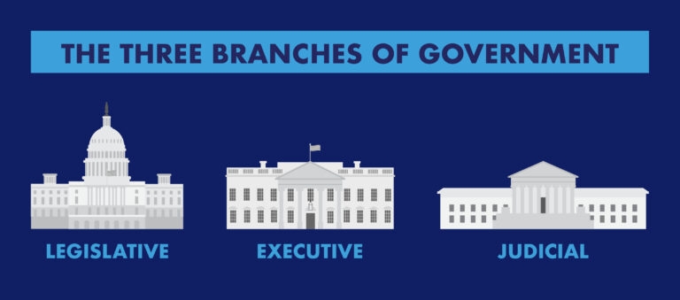 Wprowadzenie do rządu